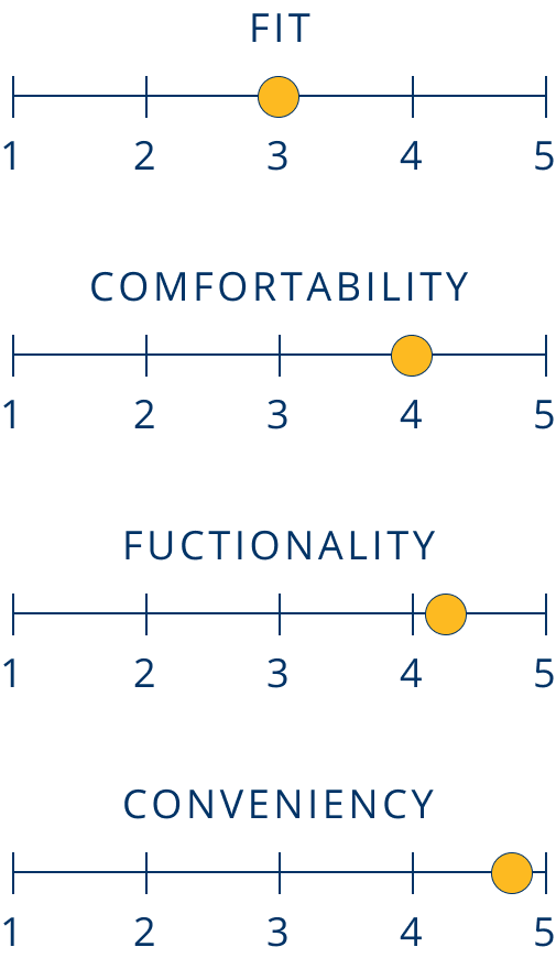 scoring-pleated-loops